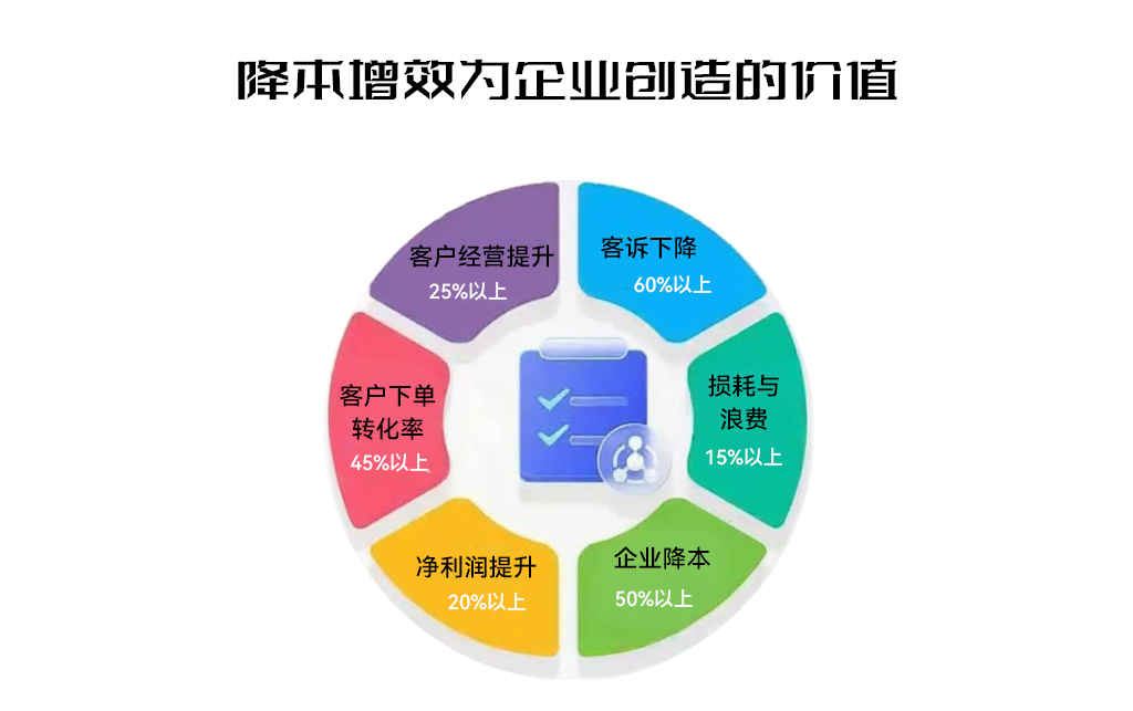方案价值