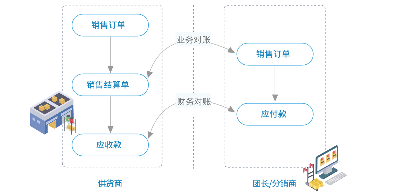私域商城